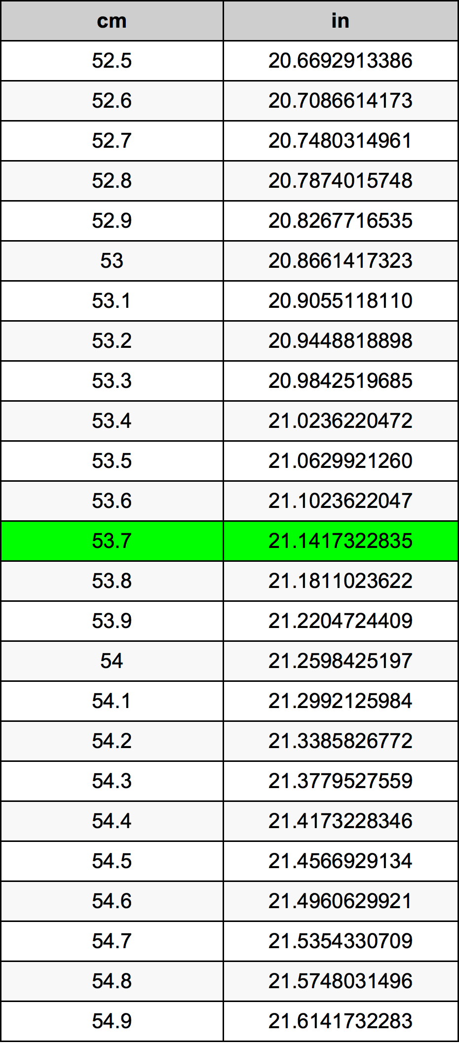 53.7 ċentimetru konverżjoni tabella