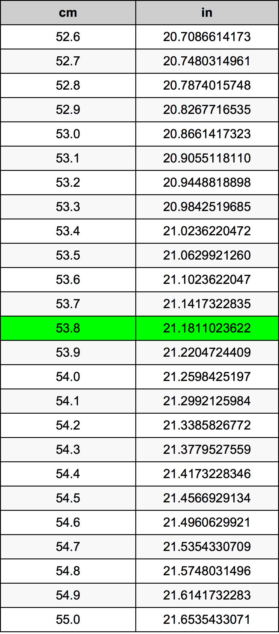 53.8 Centimetru tabelul de conversie