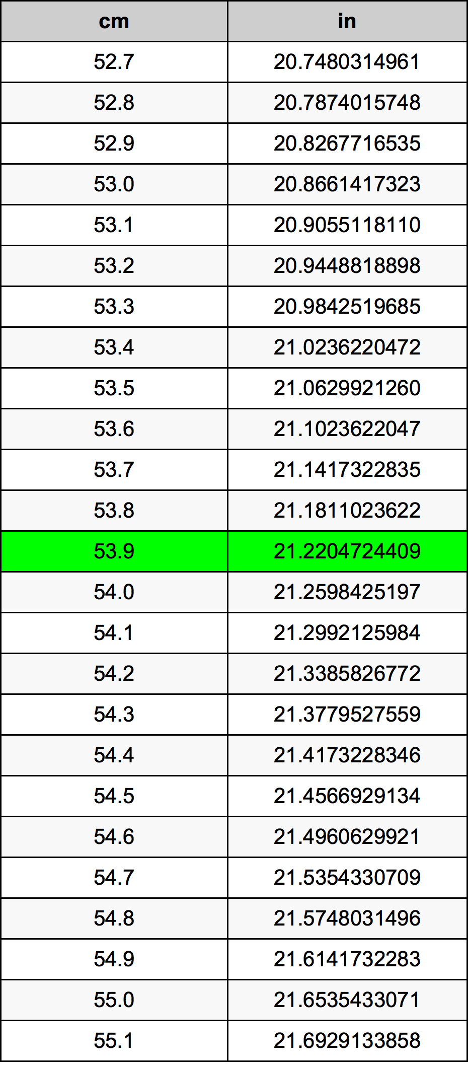 53.9 Centiméter átszámítási táblázat