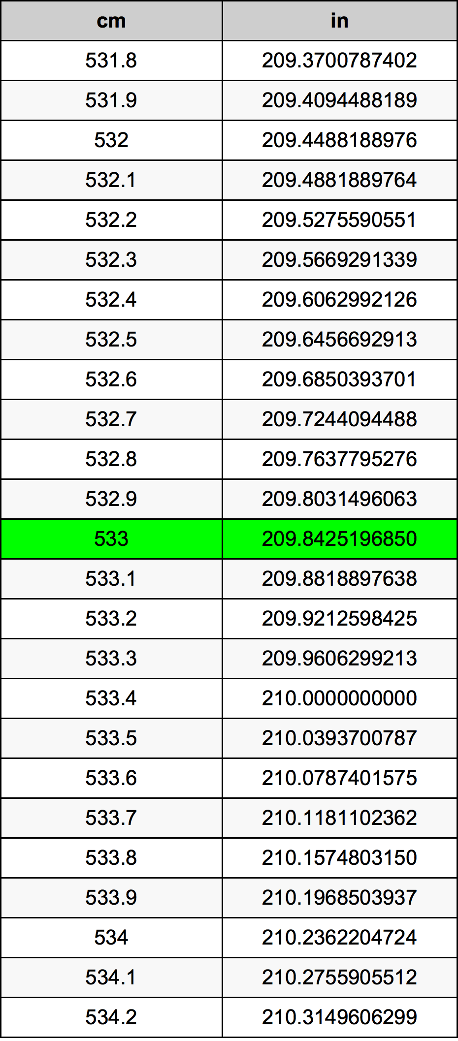 533 Centiméter átszámítási táblázat