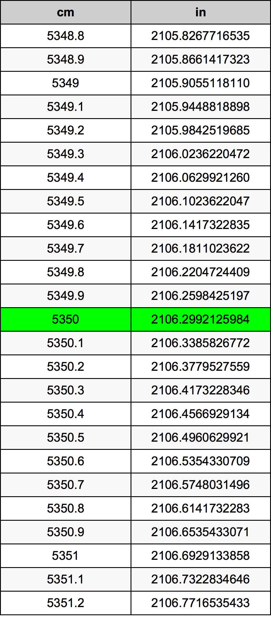 5350 Sentimeter konversi tabel