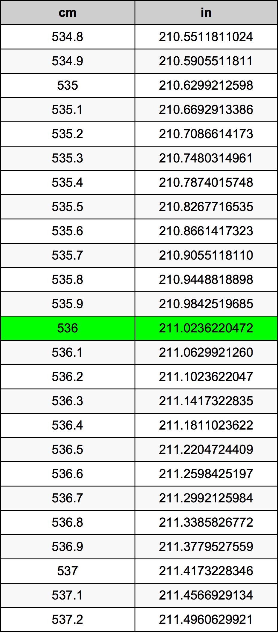 536 Centimetro tabella di conversione
