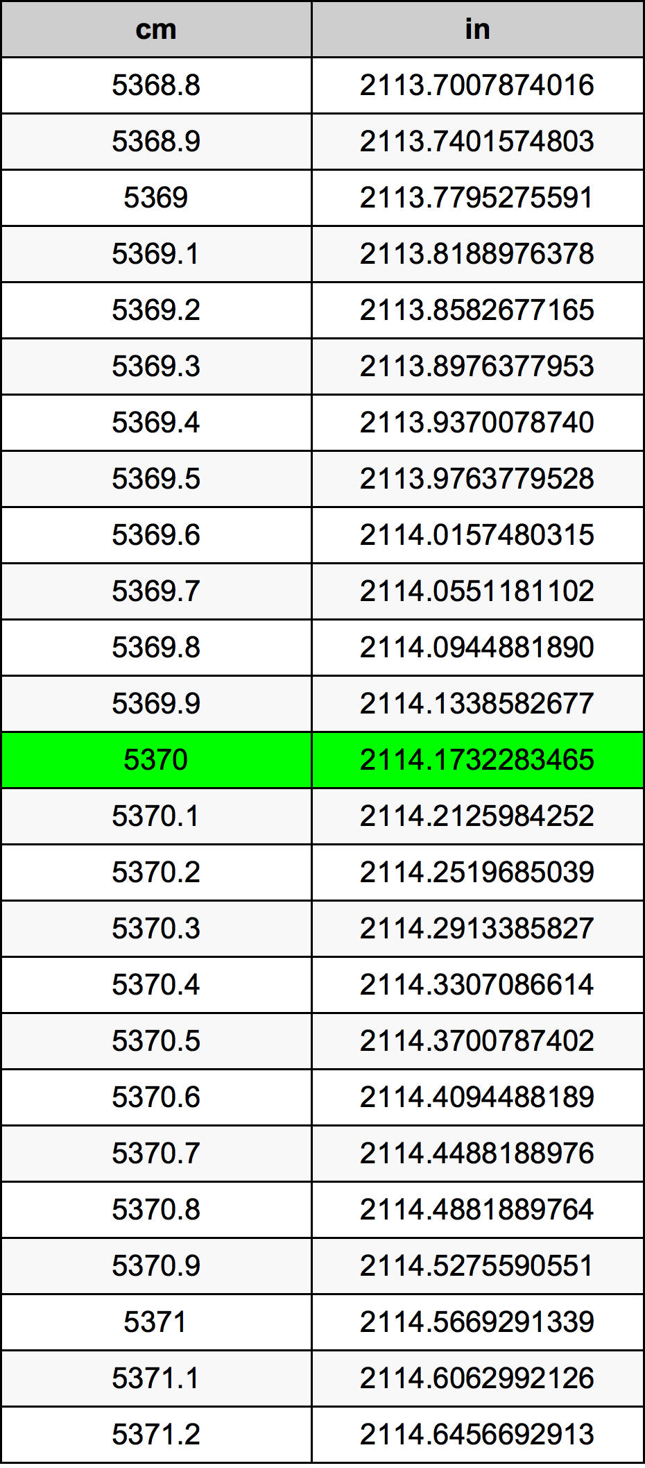 5370 Centiméter átszámítási táblázat