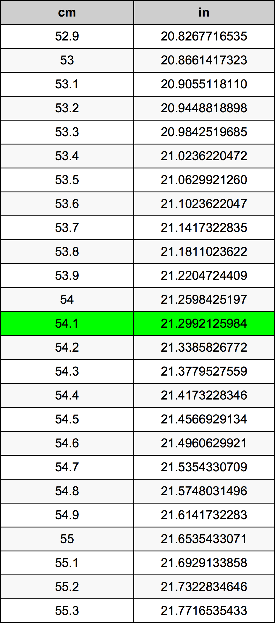 54.1 ċentimetru konverżjoni tabella