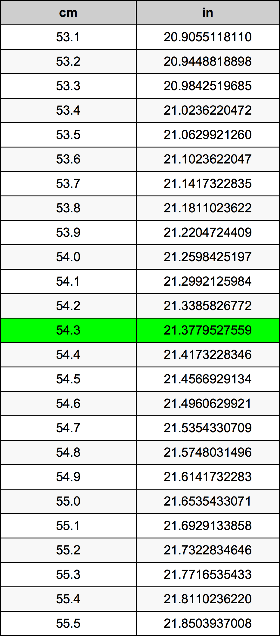 54.3 Centimetro tabella di conversione
