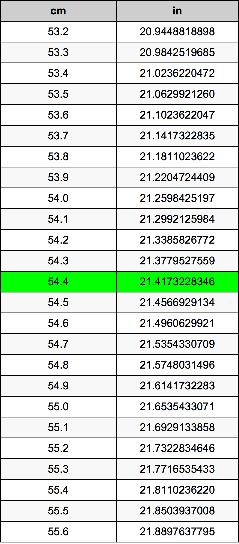 54.4 Centiméter átszámítási táblázat