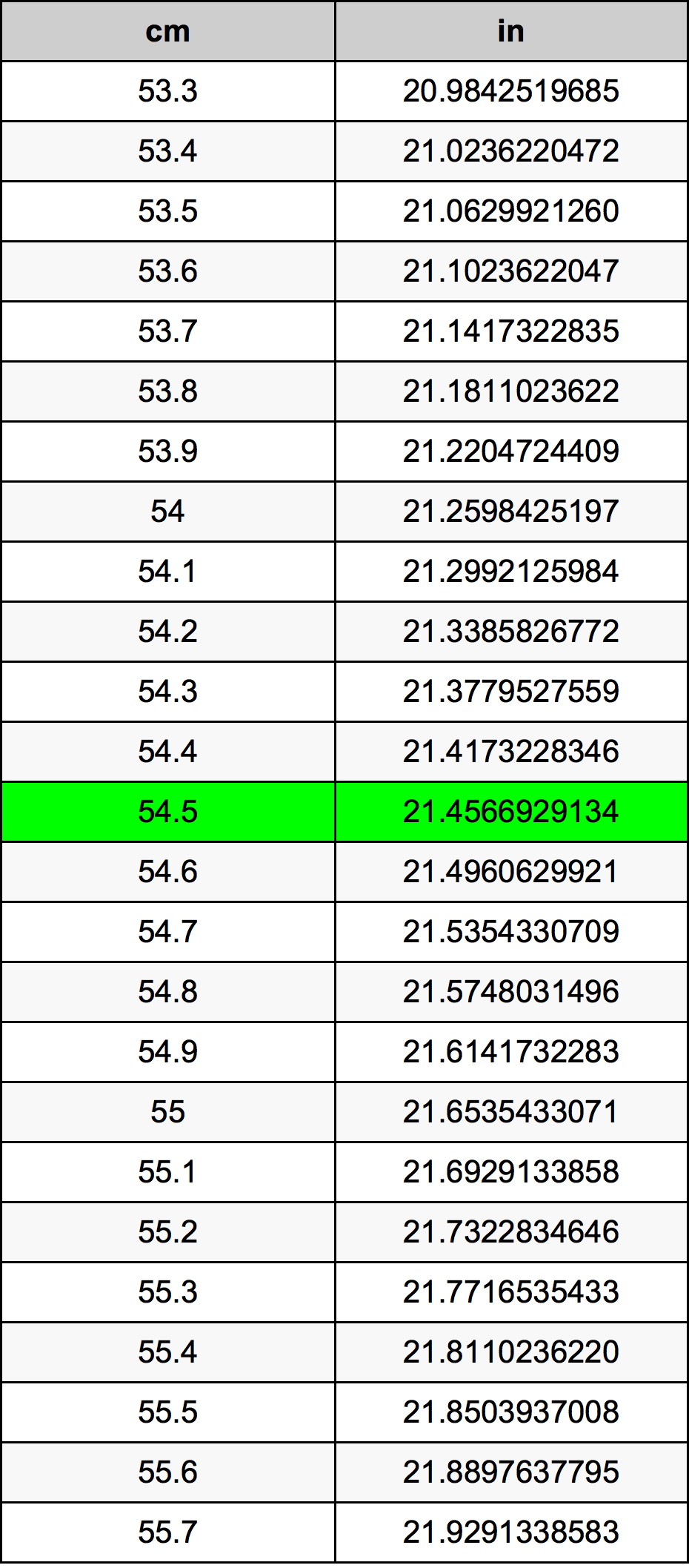 54.5 Centimetru tabelul de conversie