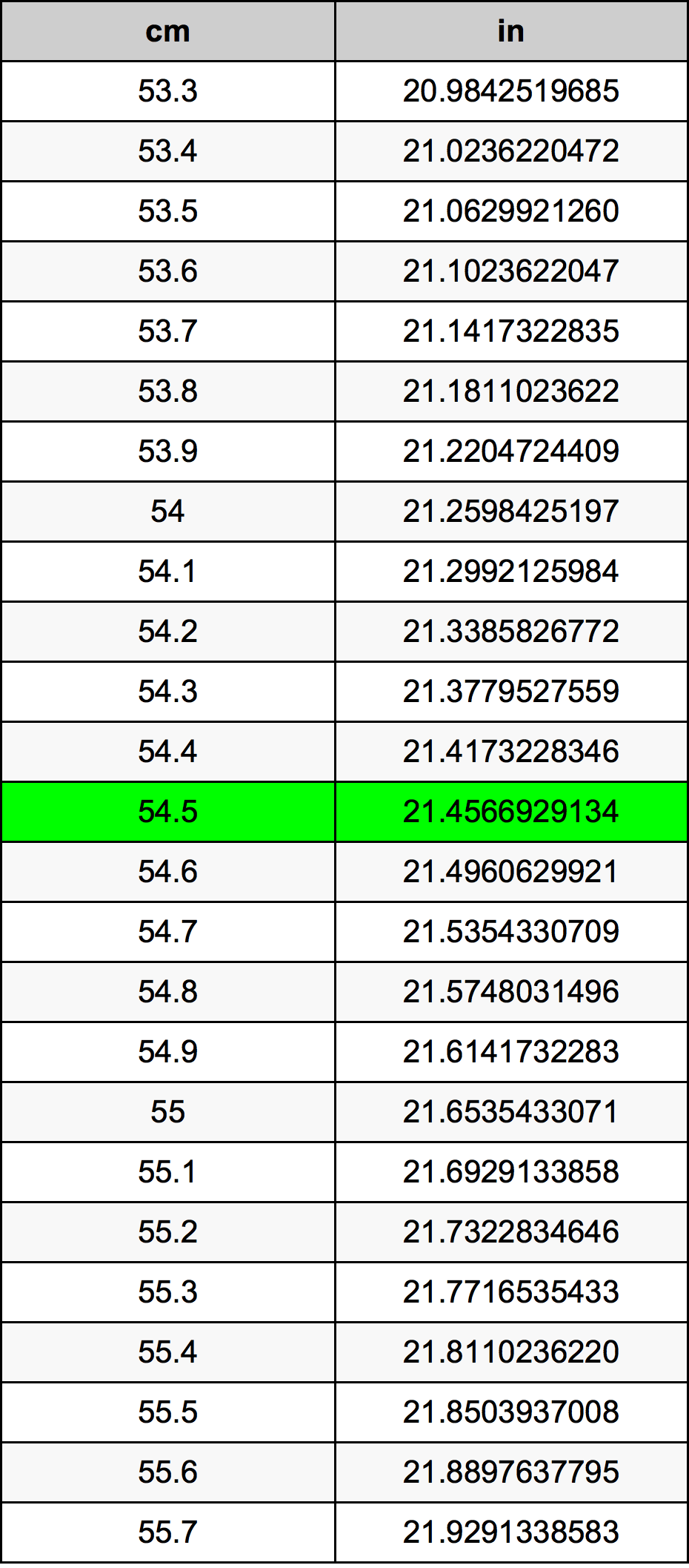 54.5 Centimeter konverteringstabellen