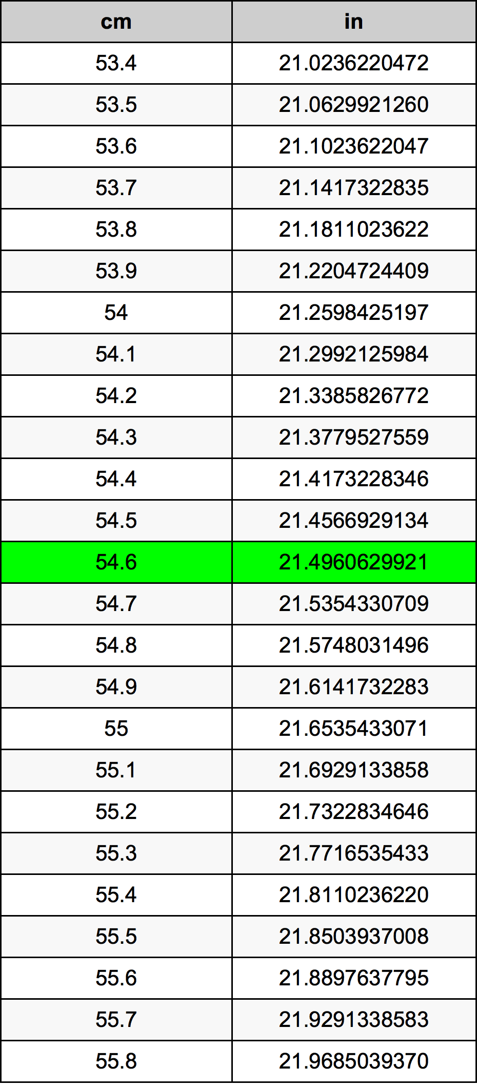 54.6 Centiméter átszámítási táblázat