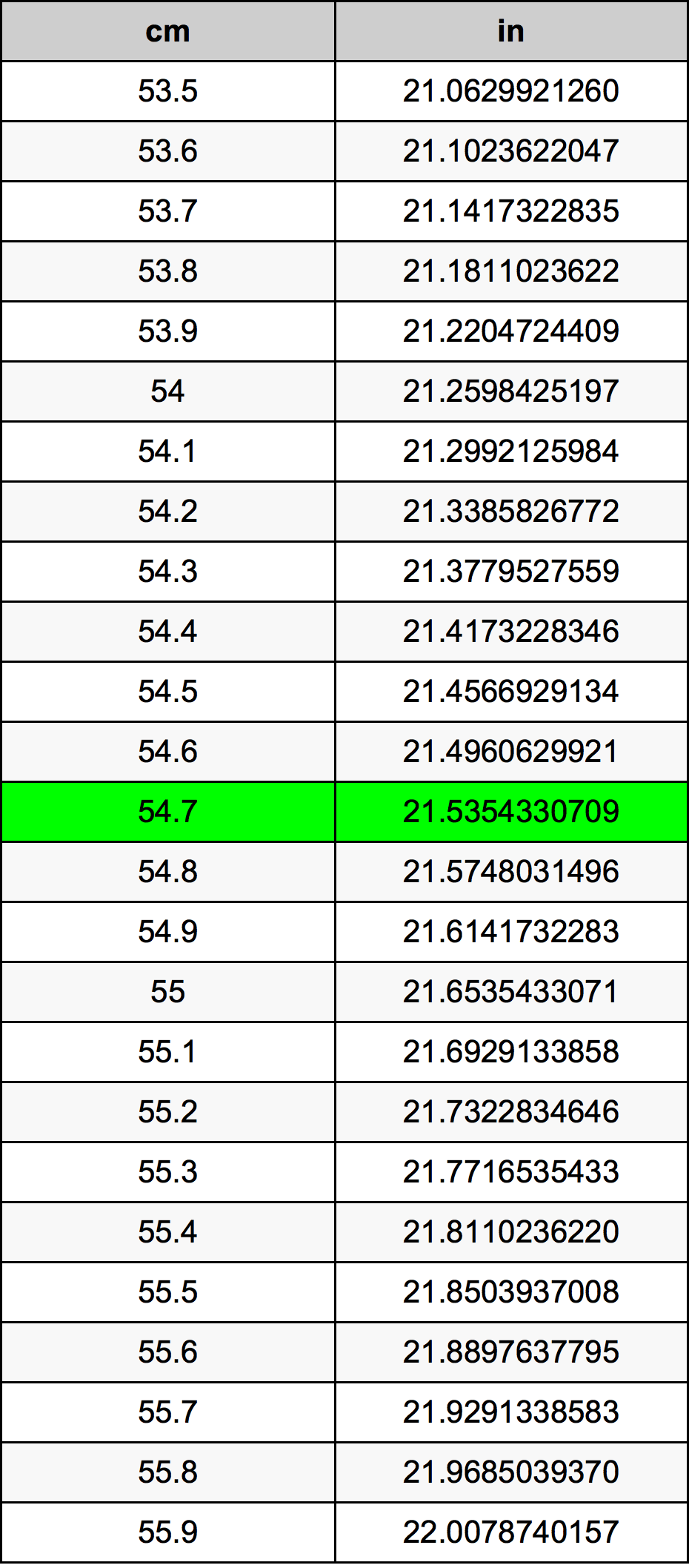54.7 Centiméter átszámítási táblázat