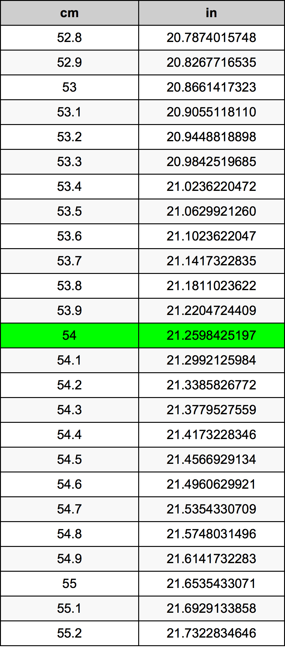 54 Centimetro tabella di conversione
