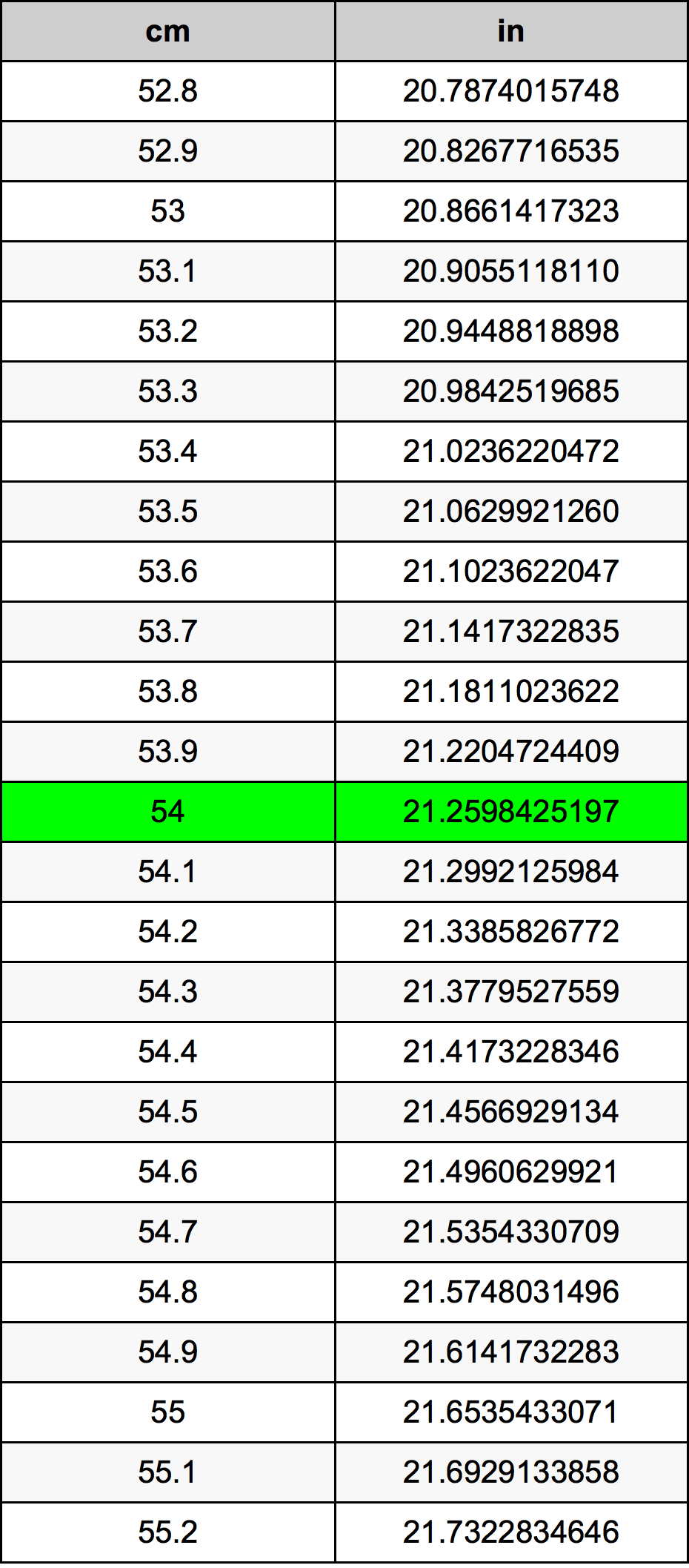 54 Centimeter pretvorbena tabela