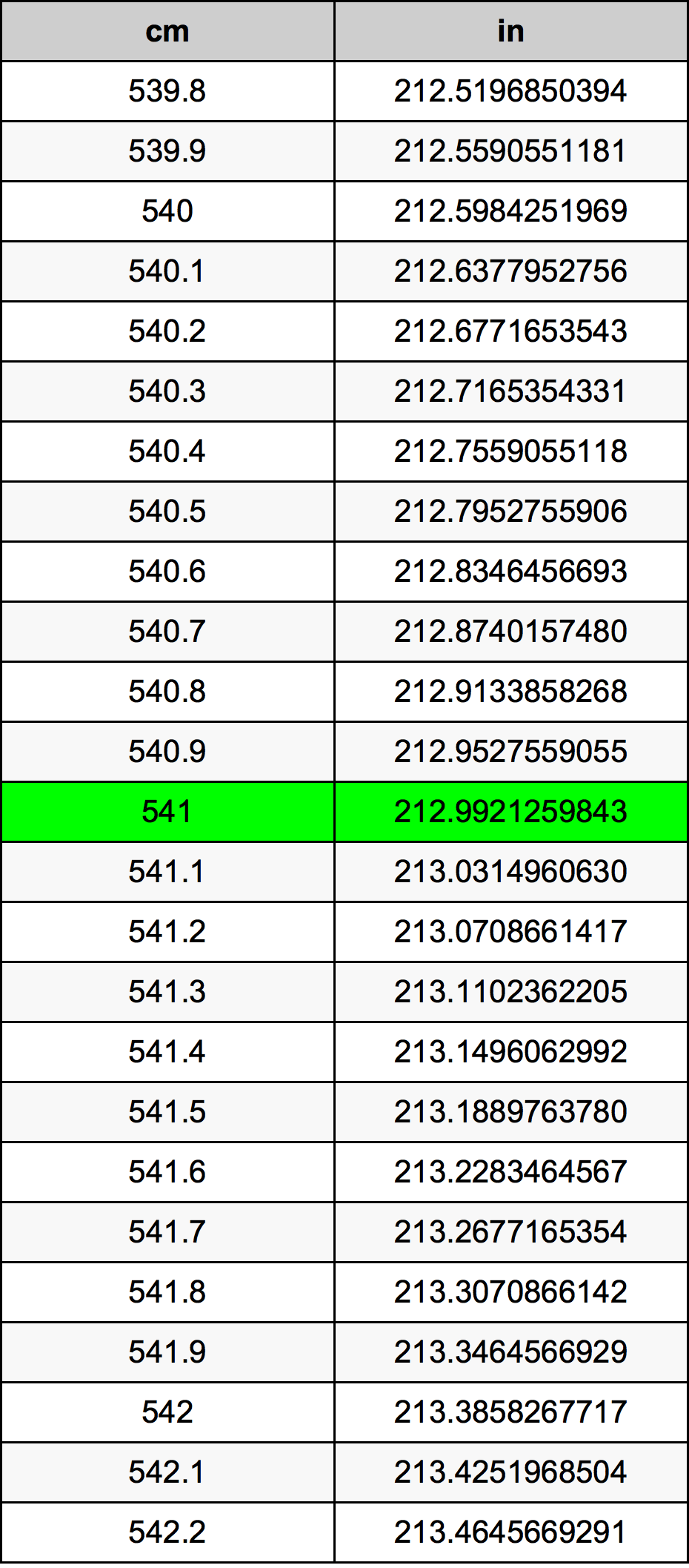 541 Centimetri Table