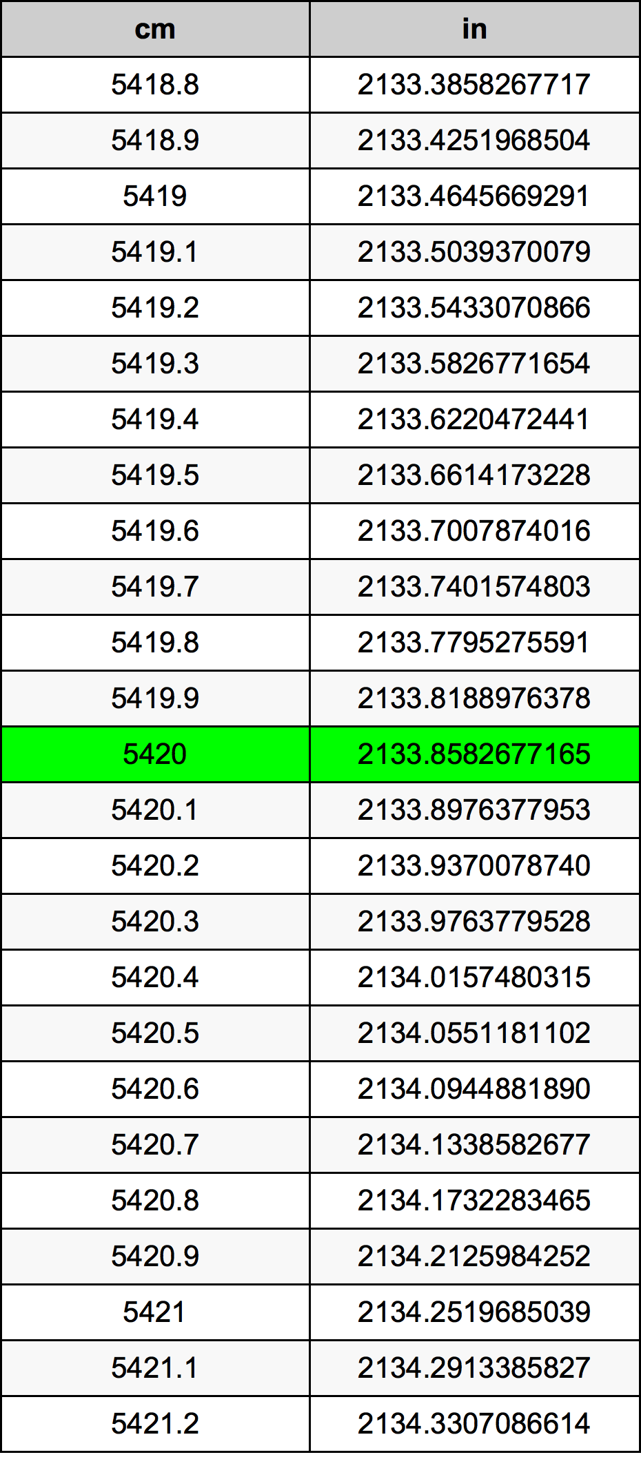 5420 Centiméter átszámítási táblázat
