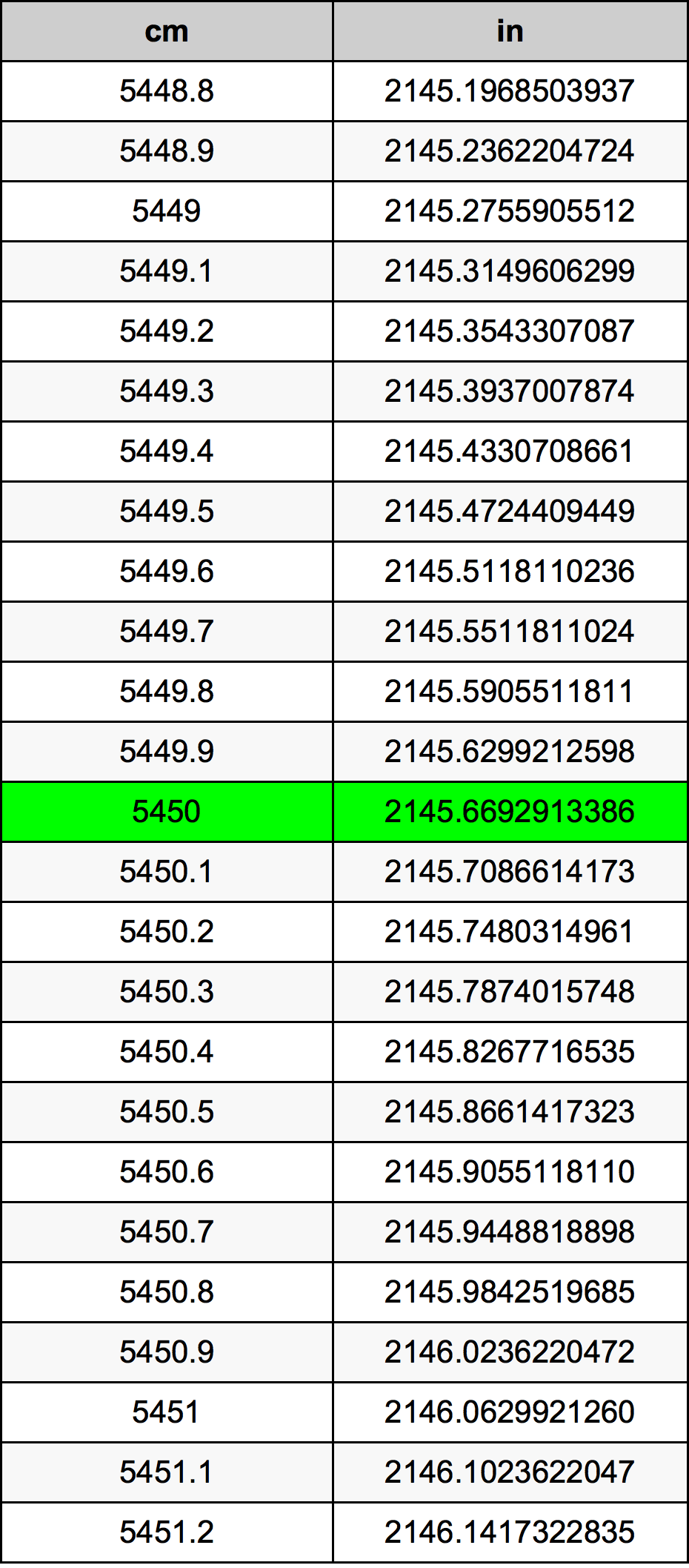5450 Centiméter átszámítási táblázat