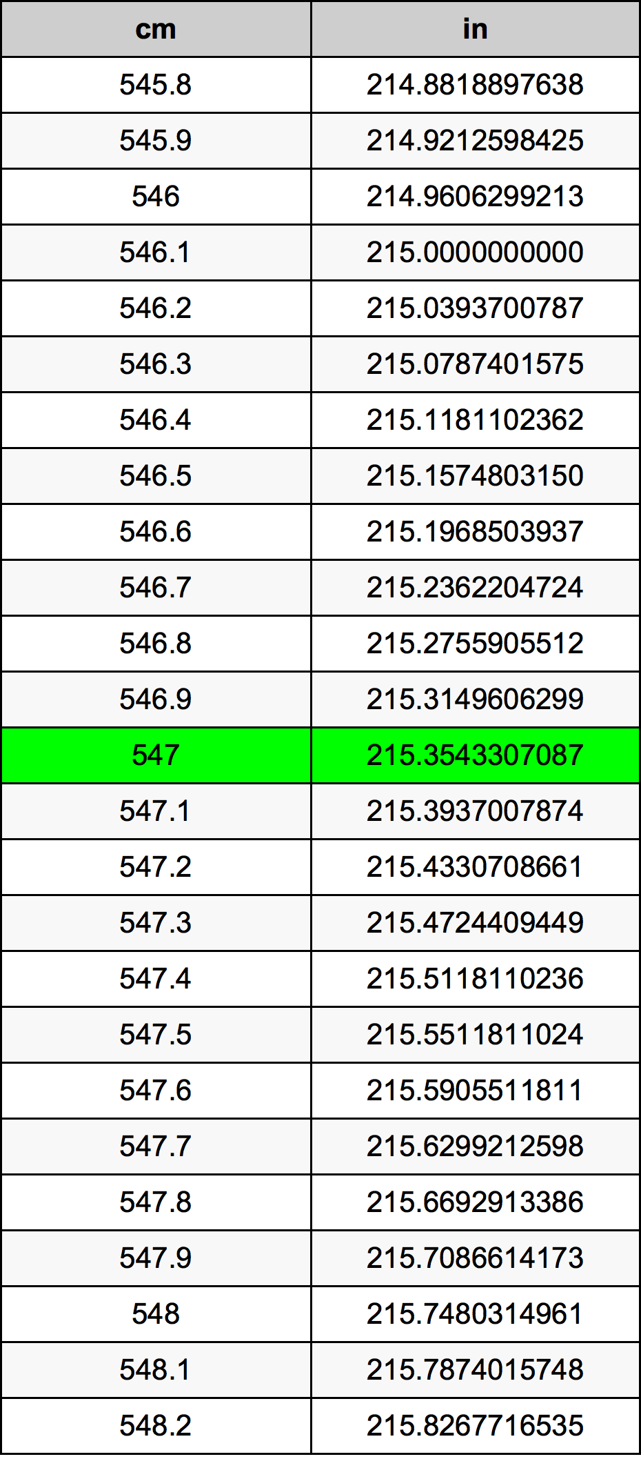 547 Centiméter átszámítási táblázat