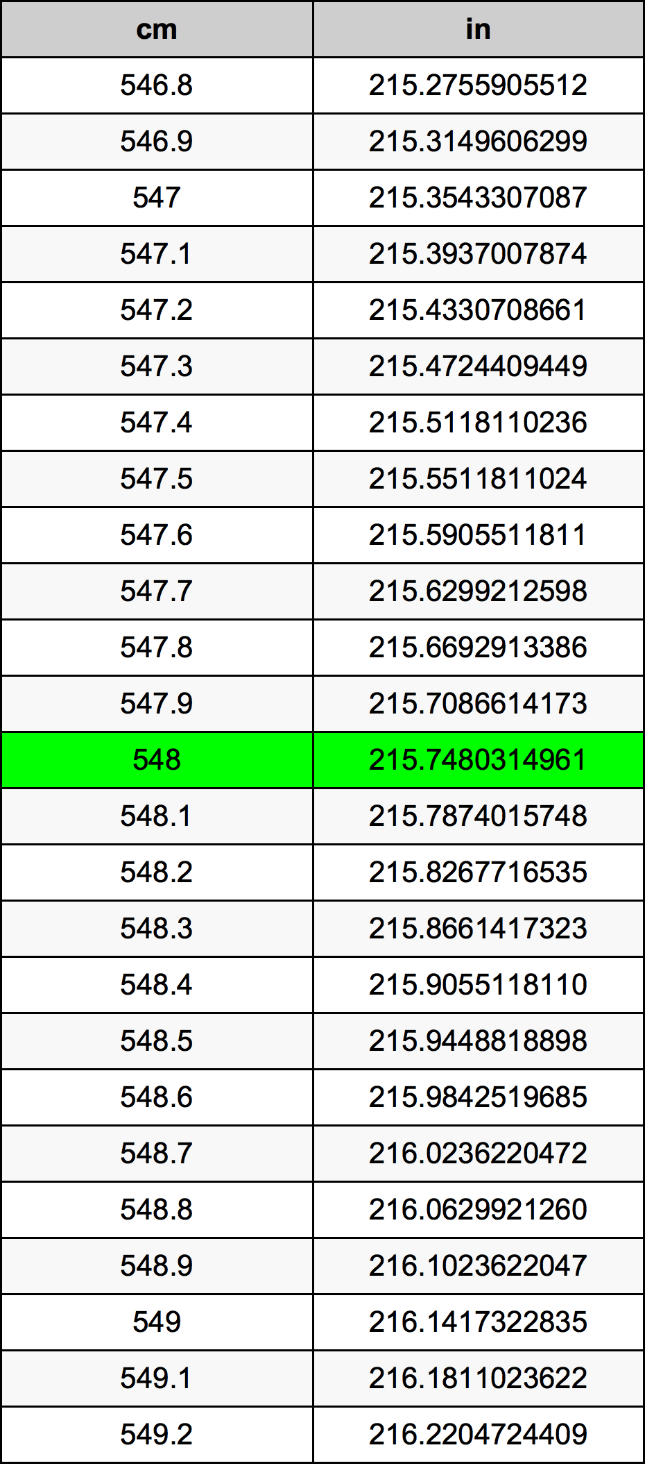 548 Sentimeter konversi tabel