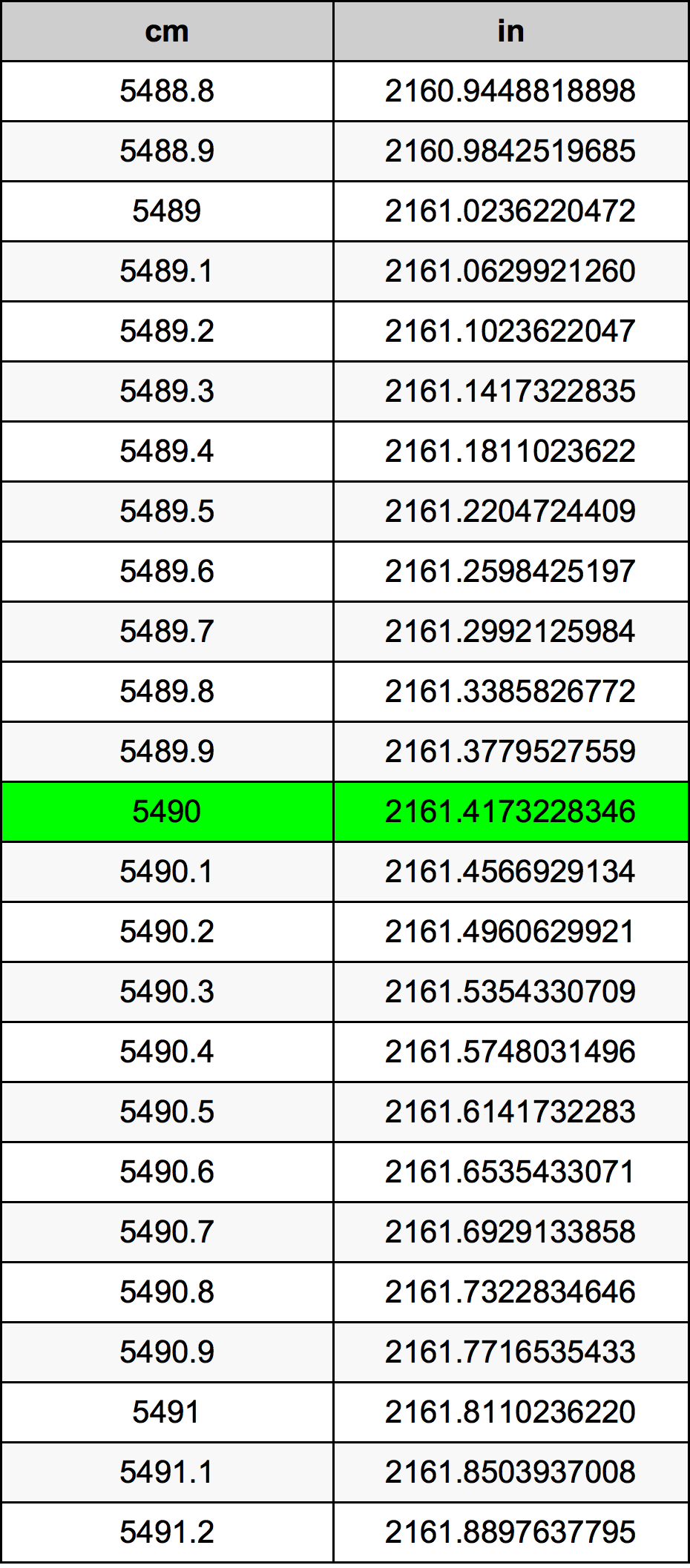 5490 Centiméter átszámítási táblázat