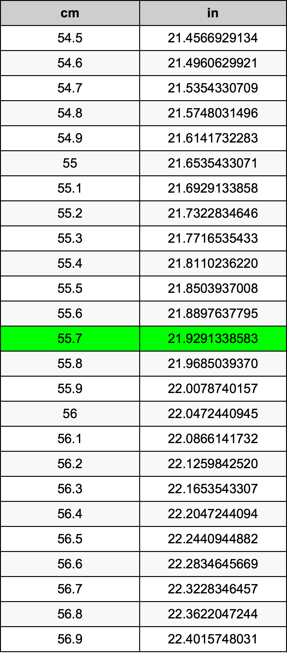 55.7 Centimetro tabella di conversione