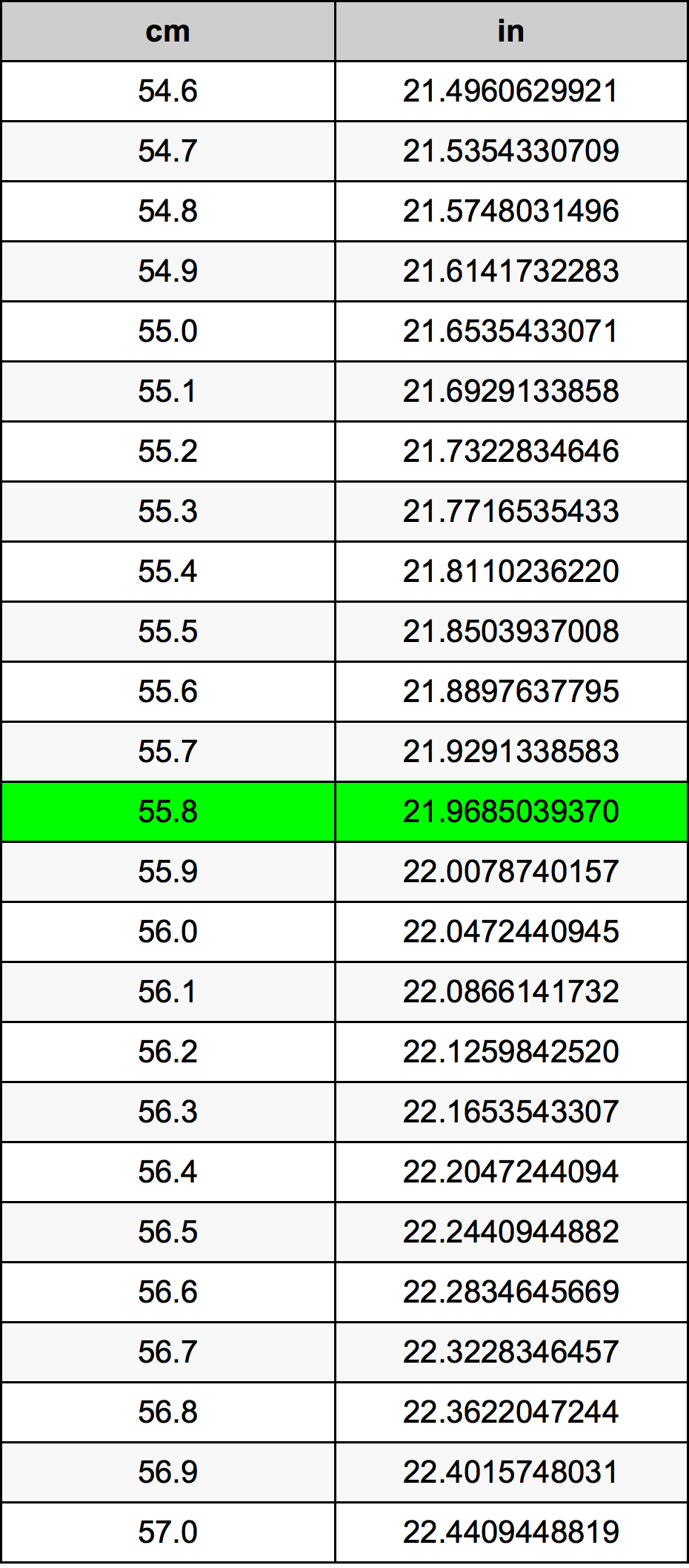 55.8 Centimetru tabelul de conversie