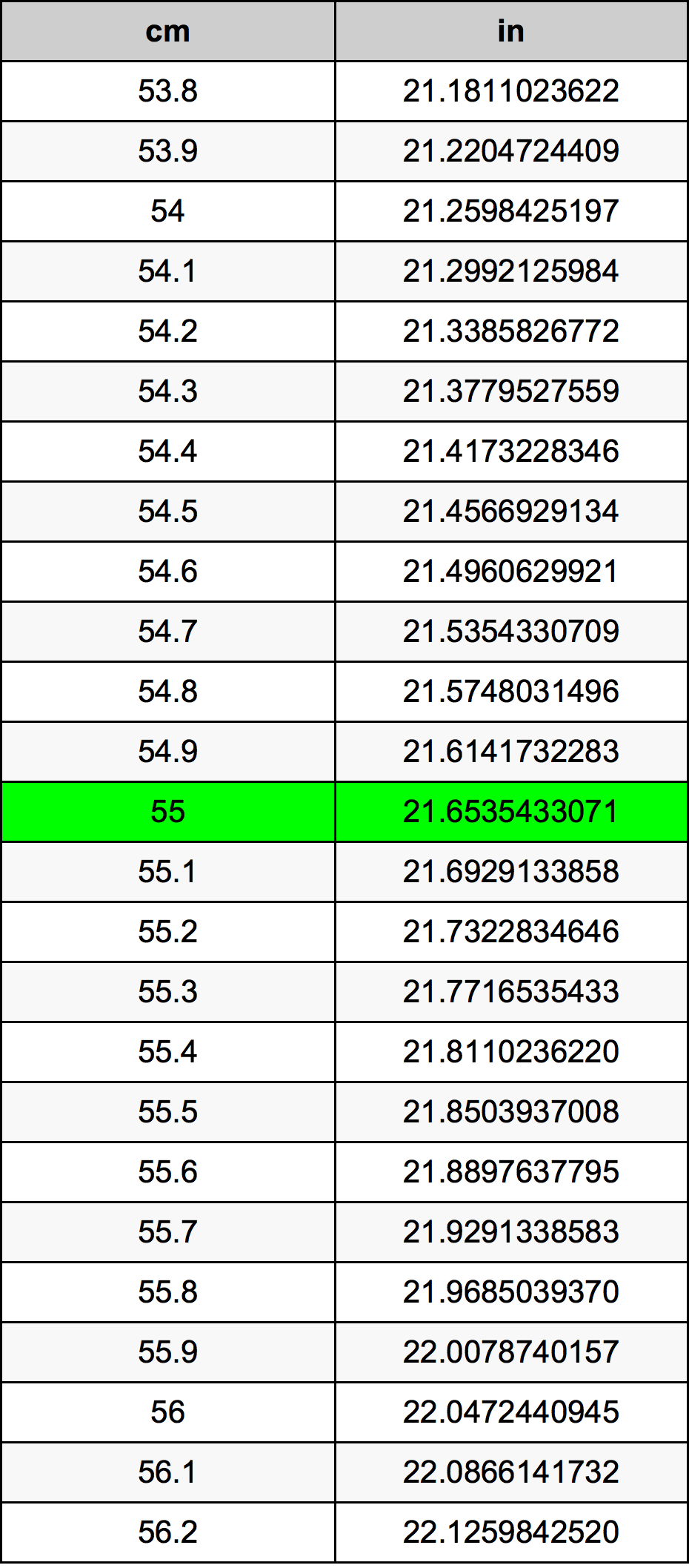 55 ċentimetru konverżjoni tabella