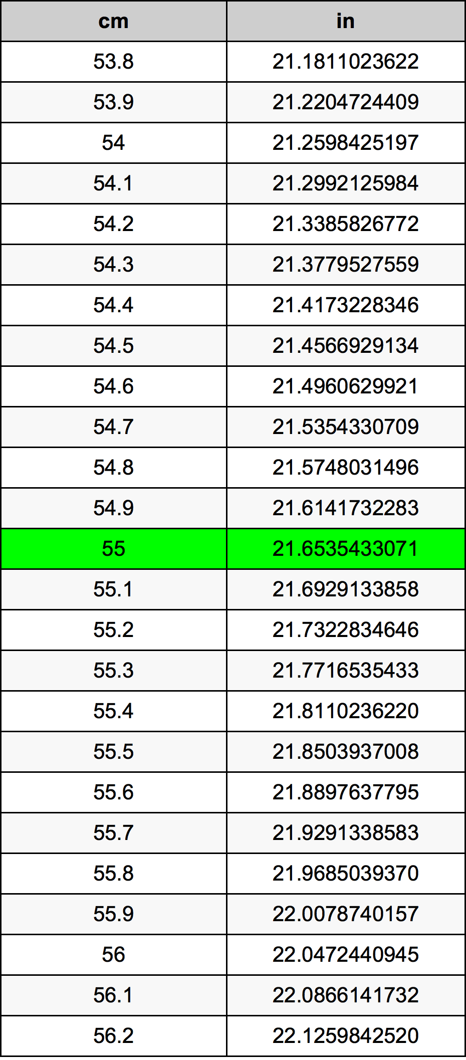 55 Centimètre table de conversion