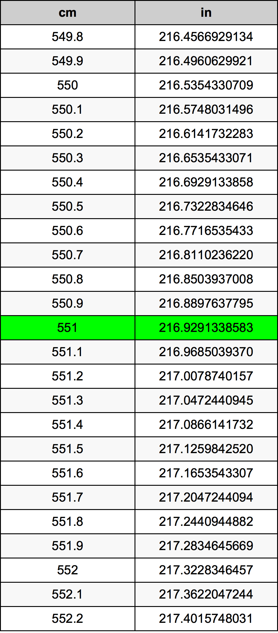 551 Centiméter átszámítási táblázat