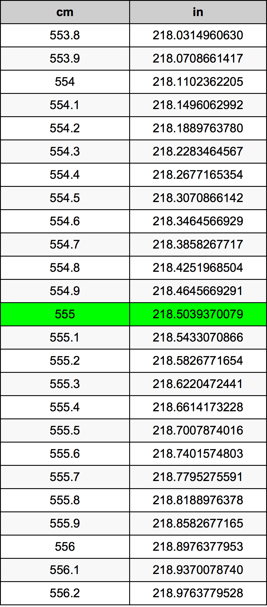 555 ċentimetru konverżjoni tabella
