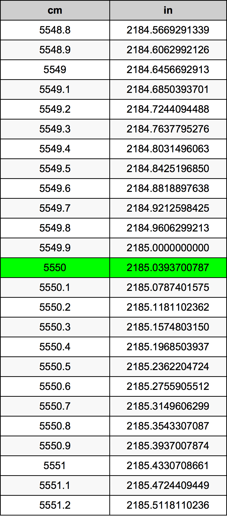 5550 Centiméter átszámítási táblázat