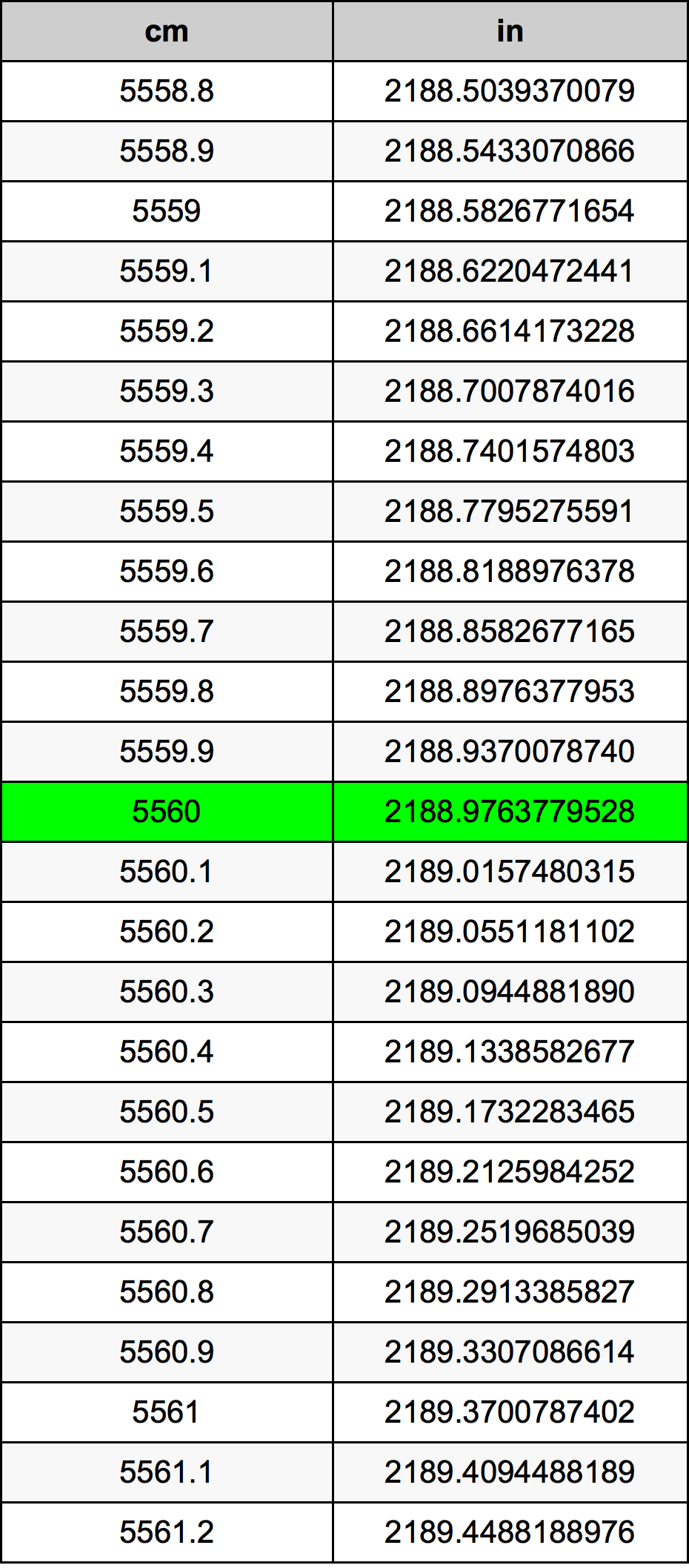 5560 Centiméter átszámítási táblázat