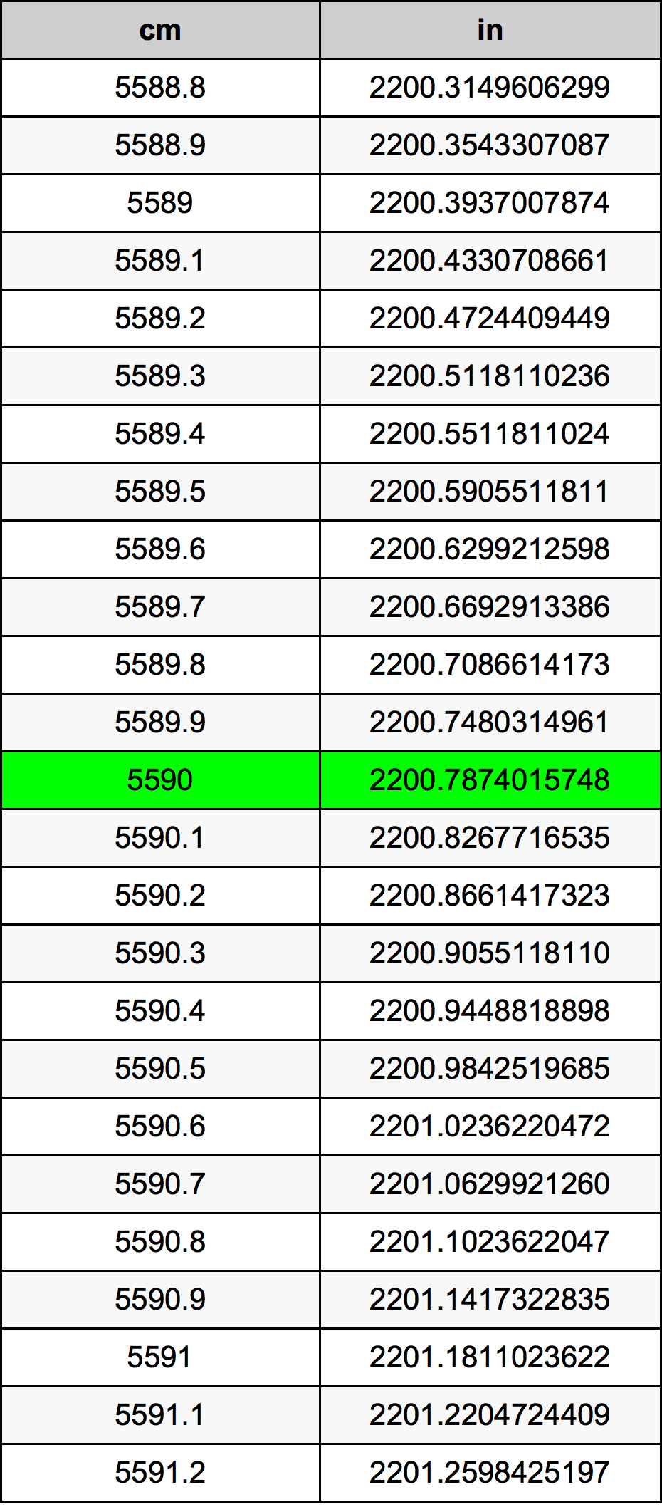 5590 Centiméter átszámítási táblázat