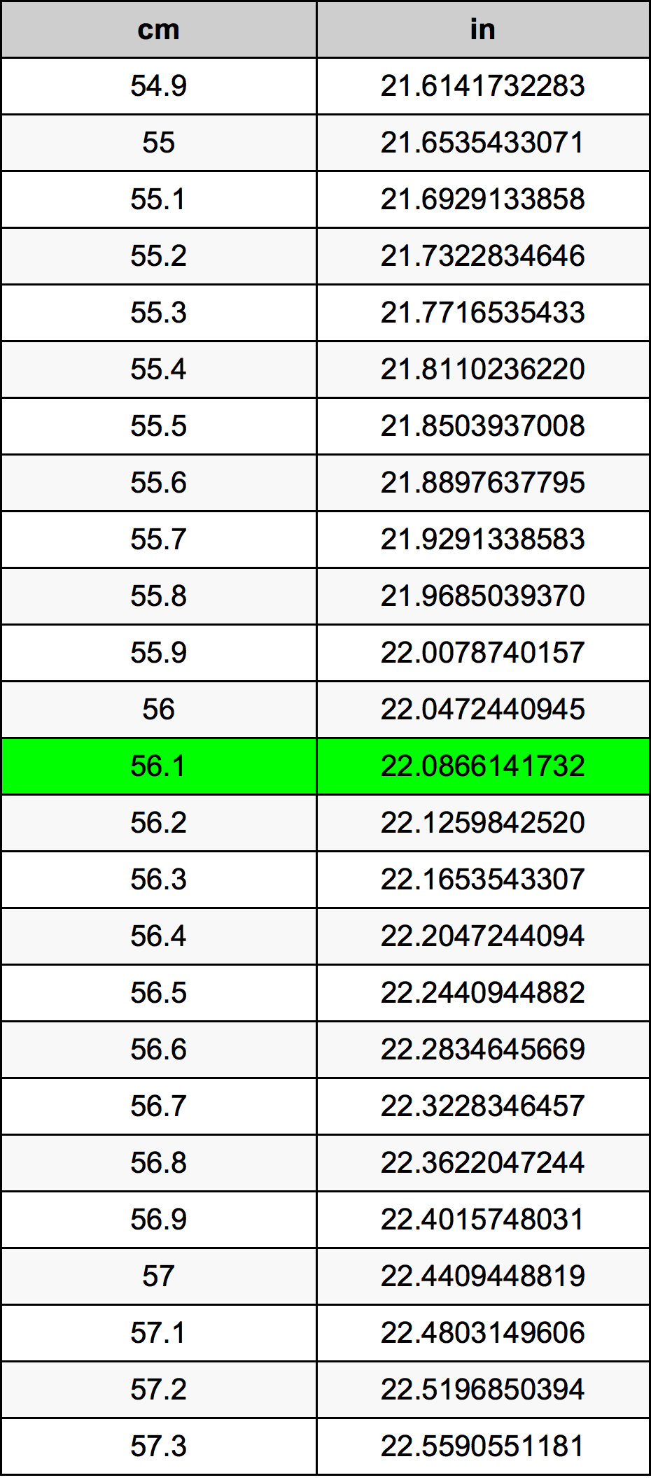 56.1 Centiméter átszámítási táblázat