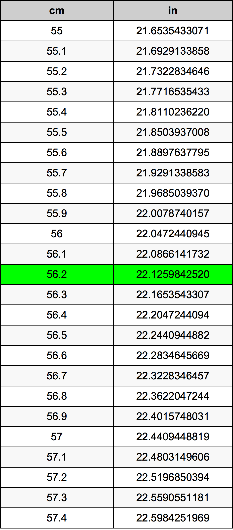 56.2 Centiméter átszámítási táblázat