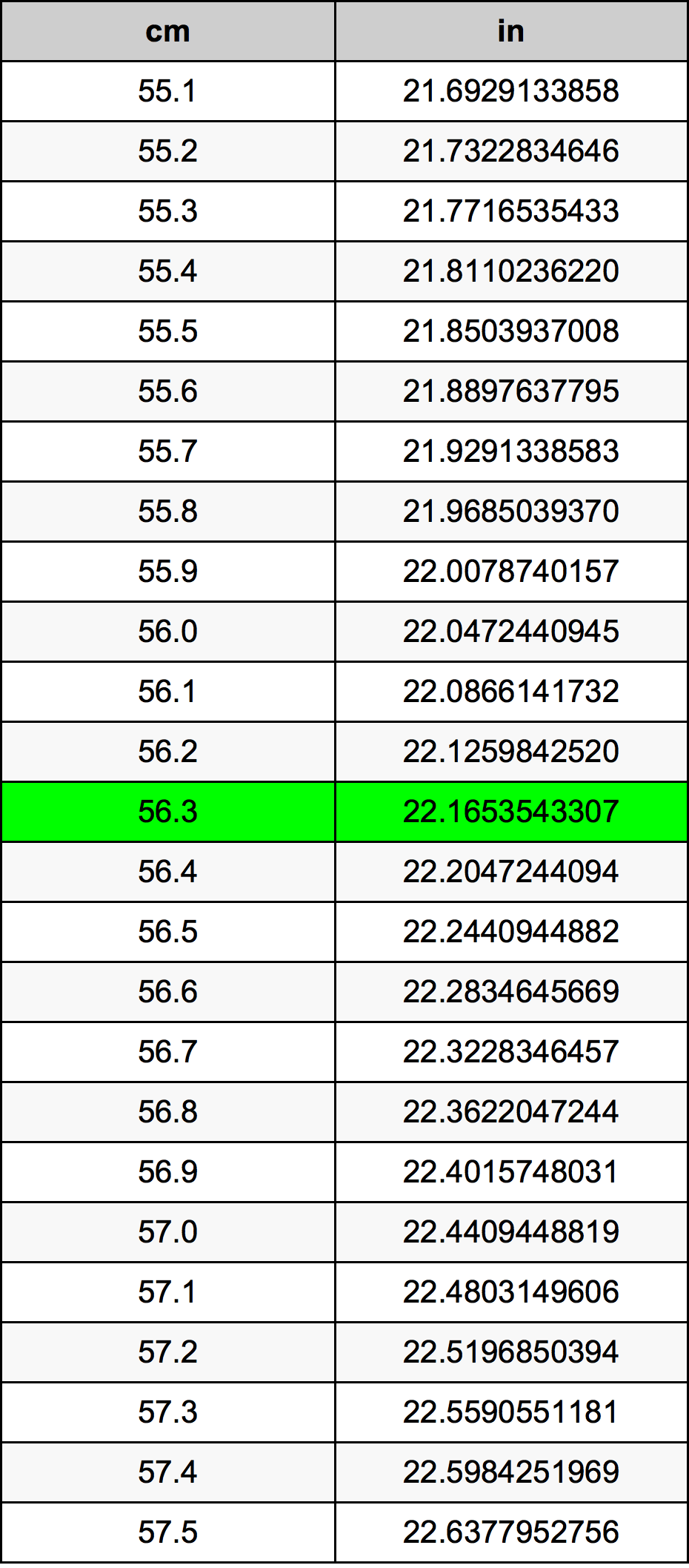 56.3 ċentimetru konverżjoni tabella