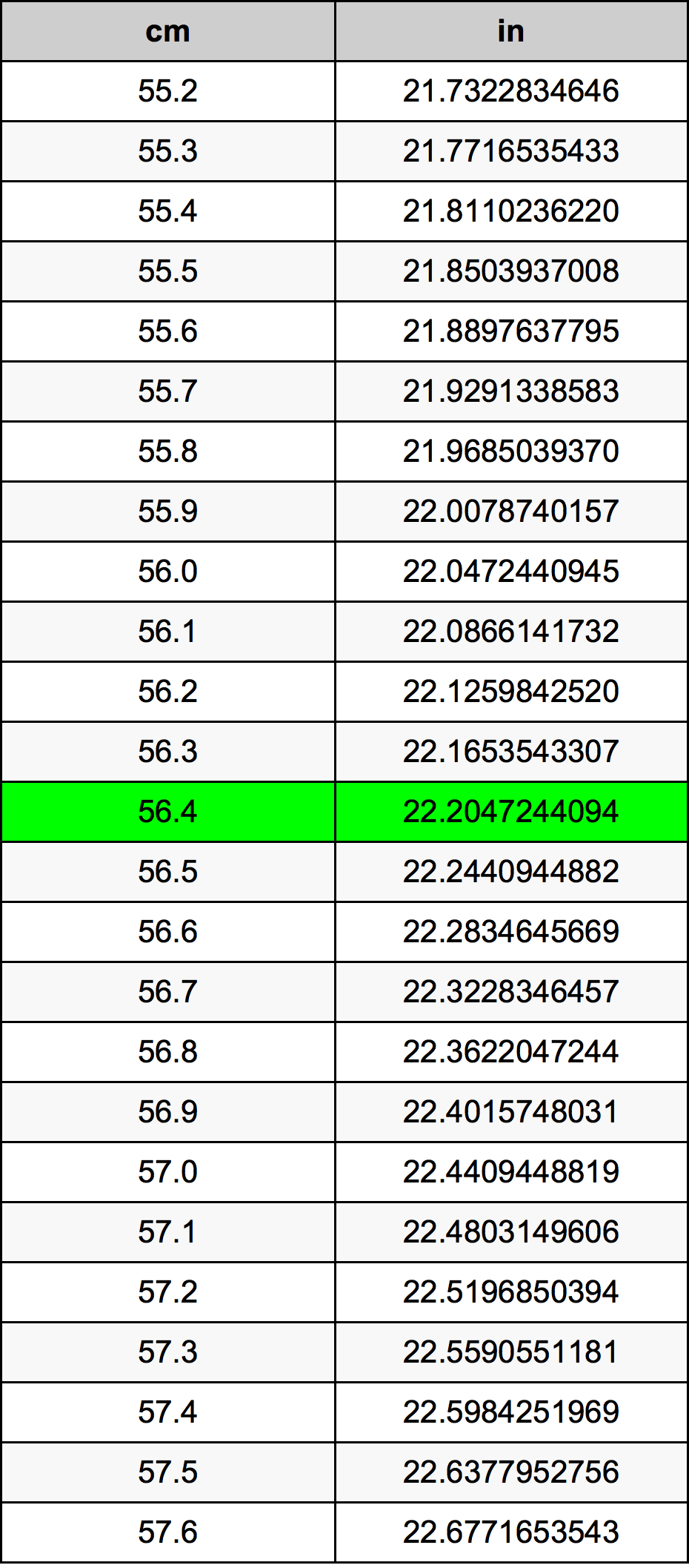 56.4 Centiméter átszámítási táblázat