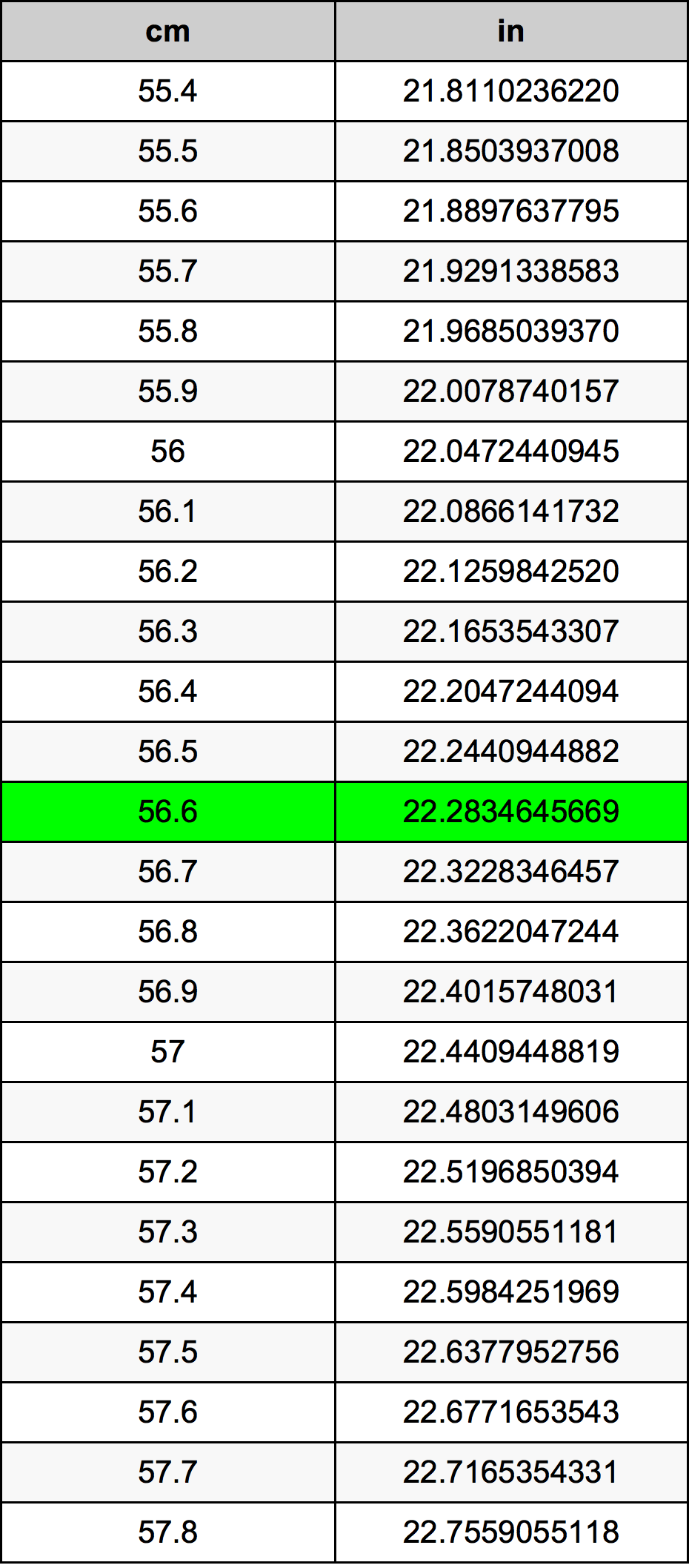 56.6 Centiméter átszámítási táblázat