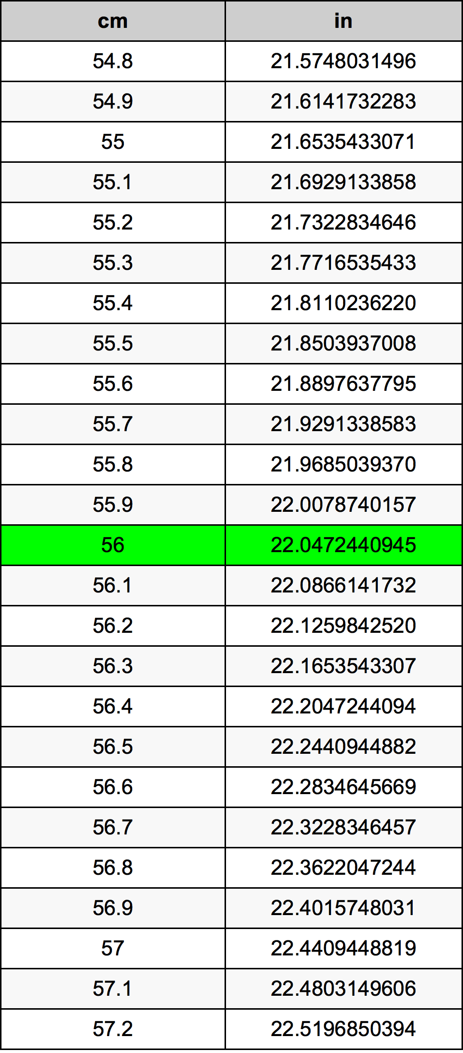 56 Centimètre table de conversion