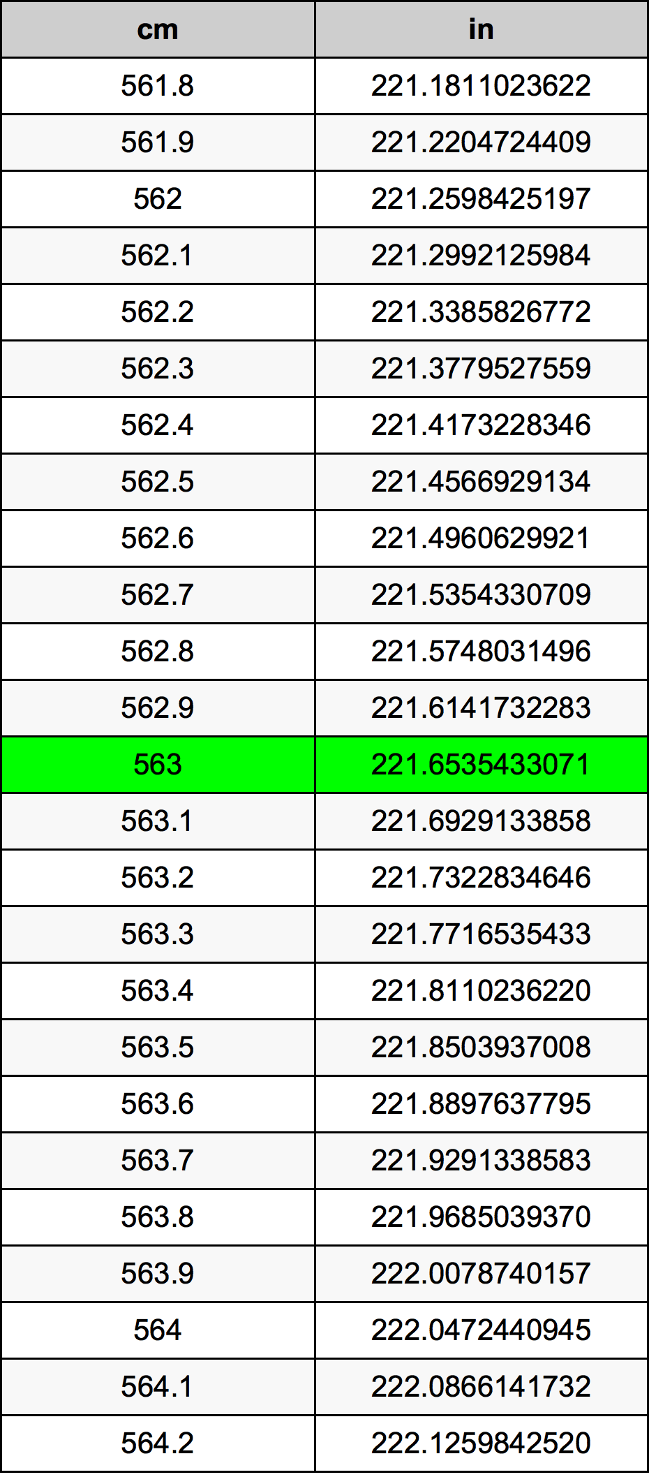 563 Sentimeter konversi tabel