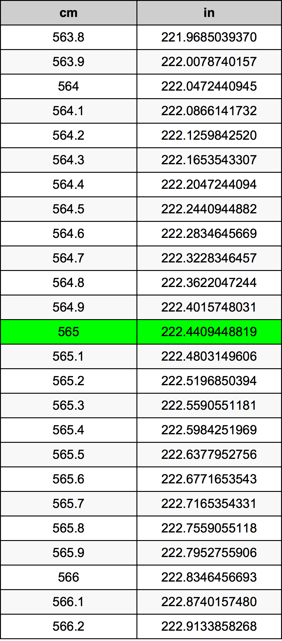 565 Centiméter átszámítási táblázat