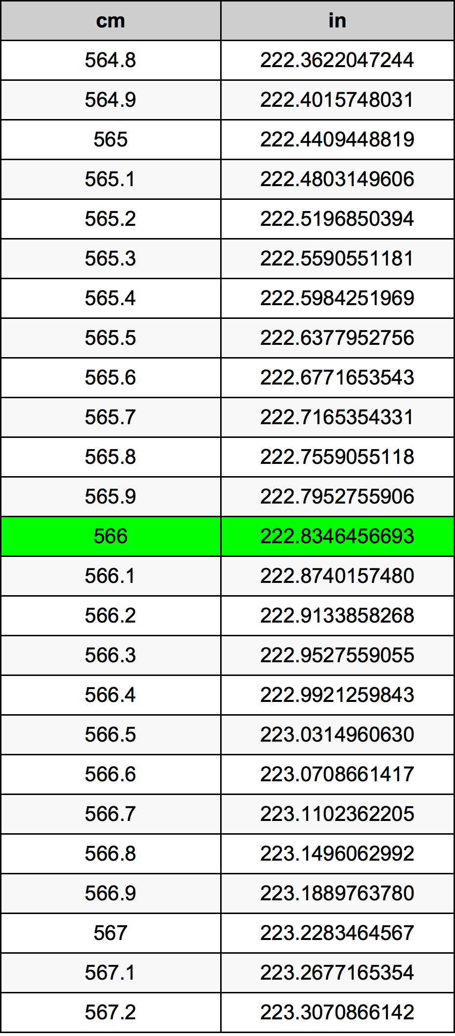 566 Centímetro tabela de conversão