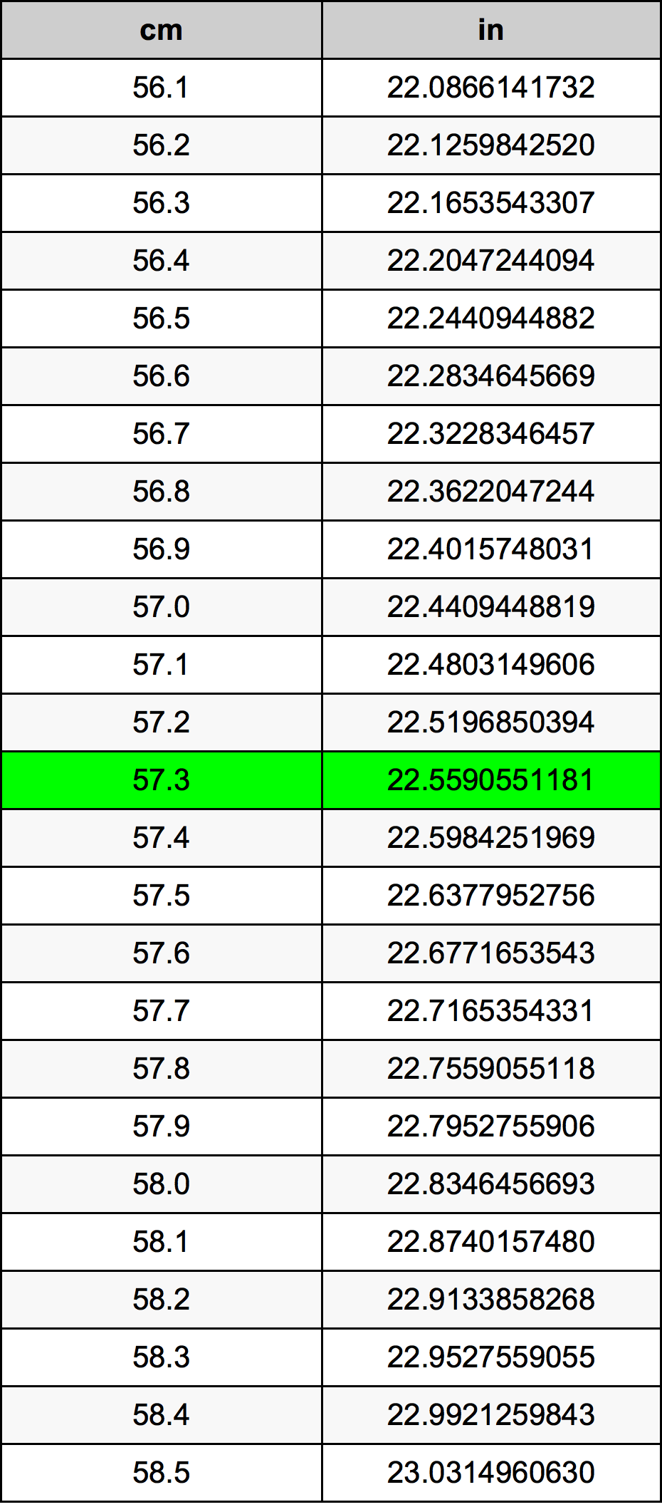 57.3 Centimetru tabelul de conversie