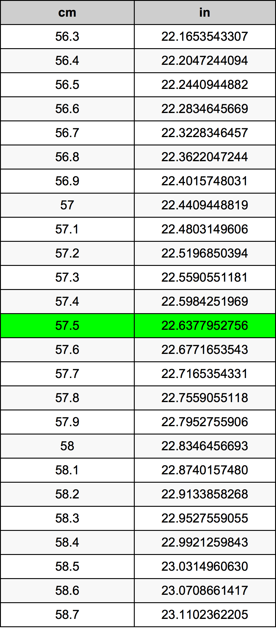 57.5 Centiméter átszámítási táblázat