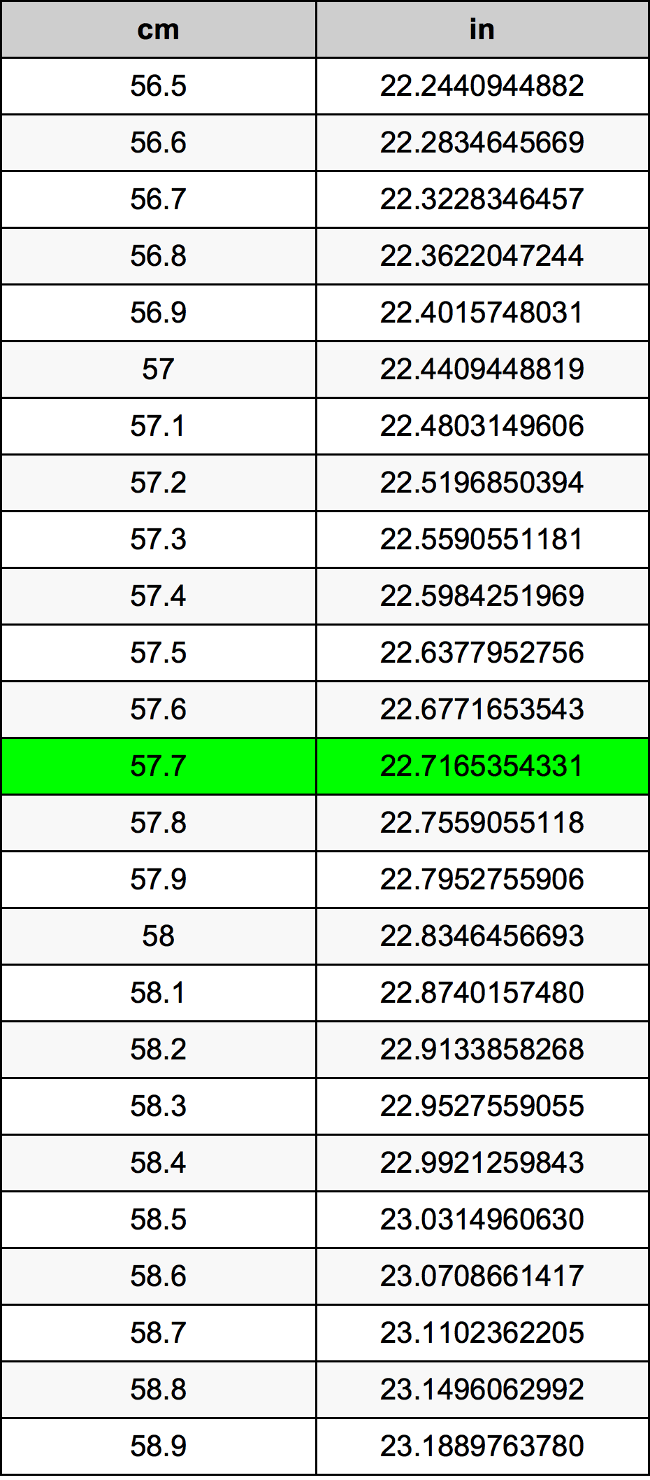 57.7 Centiméter átszámítási táblázat