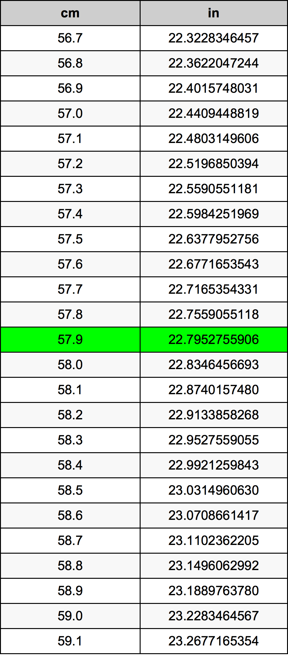 57.9 Centimetru tabelul de conversie
