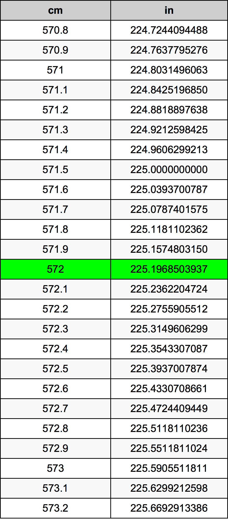 572 Centiméter átszámítási táblázat