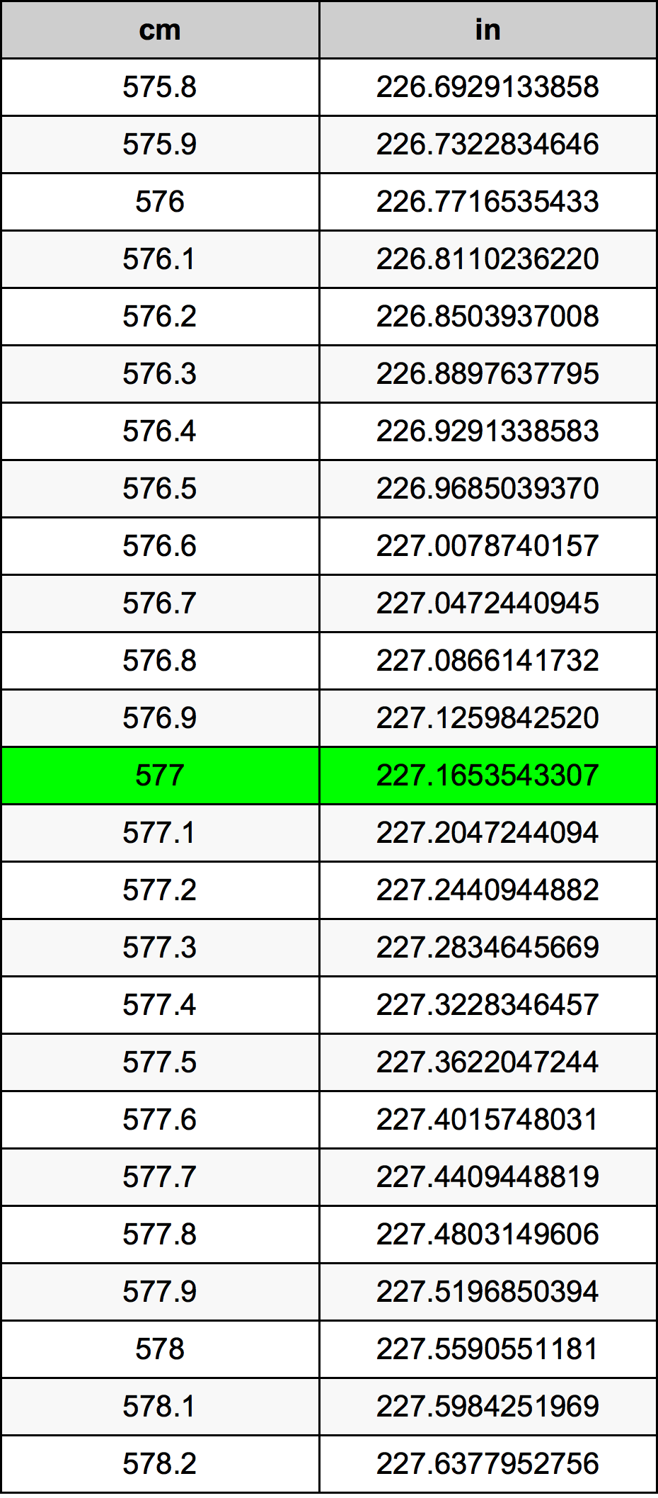 577 Centiméter átszámítási táblázat