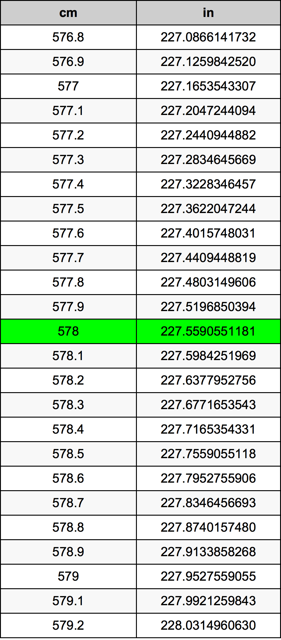 578 Centimetr převodní tabulka