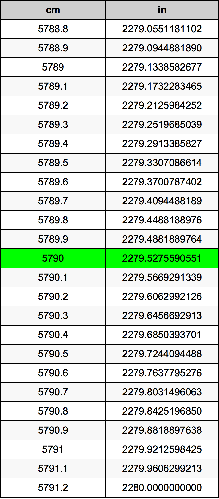 5790 Centiméter átszámítási táblázat
