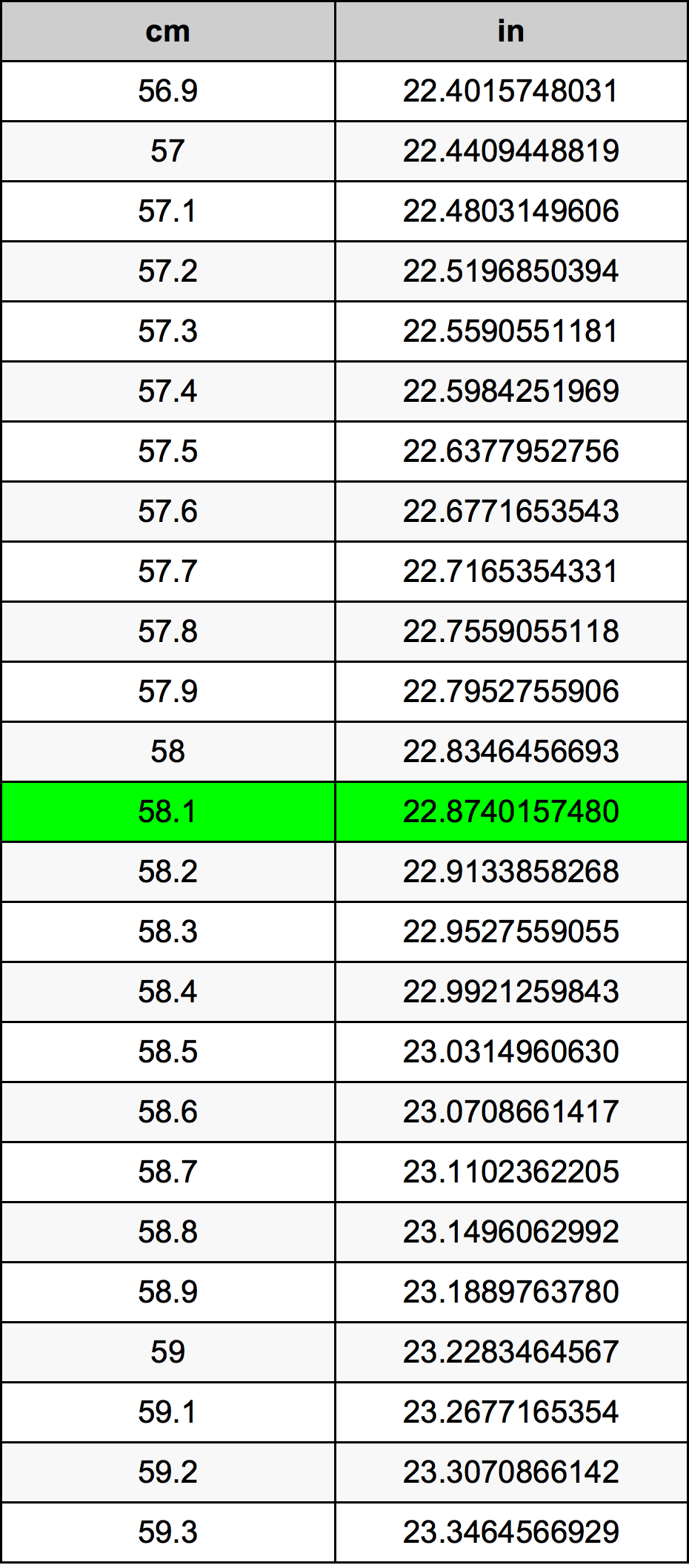 58.1 Centiméter átszámítási táblázat