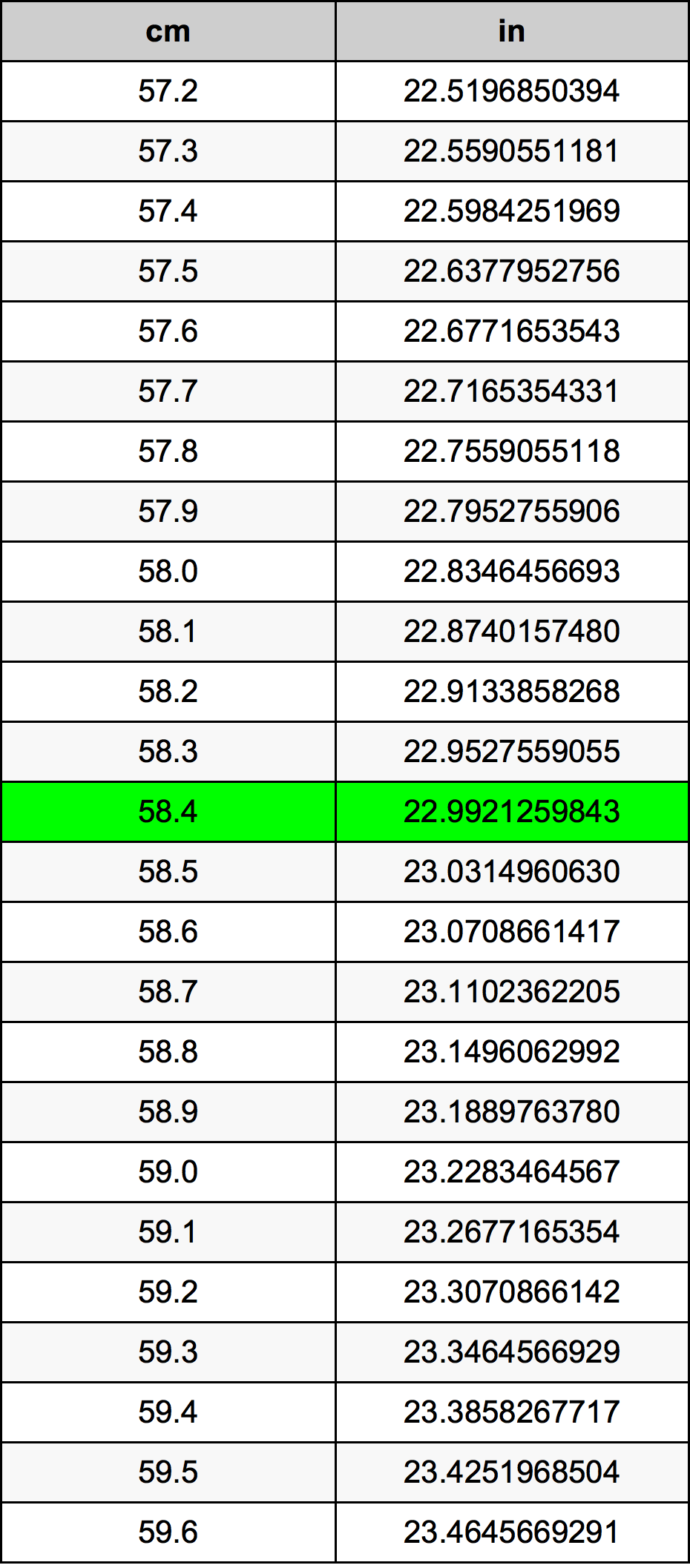 58.4 Centimetro tabella di conversione